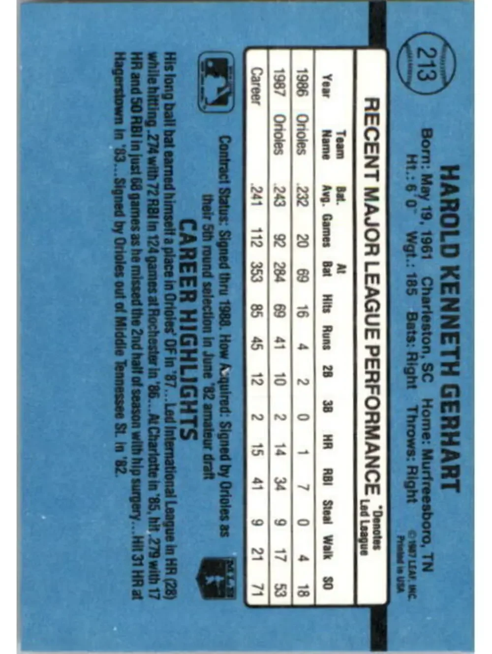 1988 Ken Gerhart Donruss Baseball Card #213